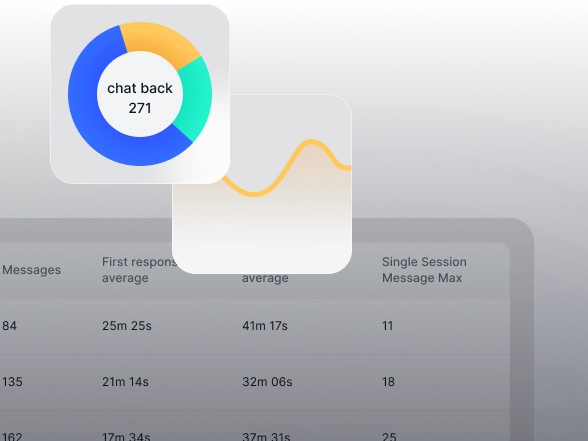 Data analysis